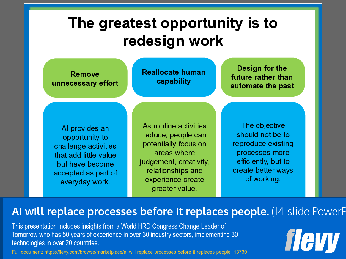 AI Will Replace Processes before It Replaces People (14-slide PPT PowerPoint presentation template (PPT)) Preview Image