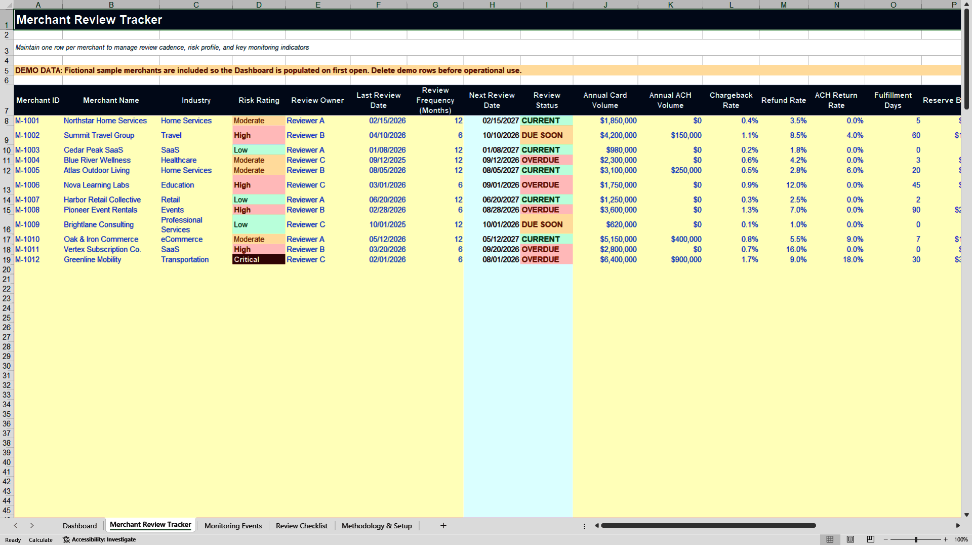 Merchant Periodic Review and Monitoring Tracker (Excel template (XLSX)) Preview Image
