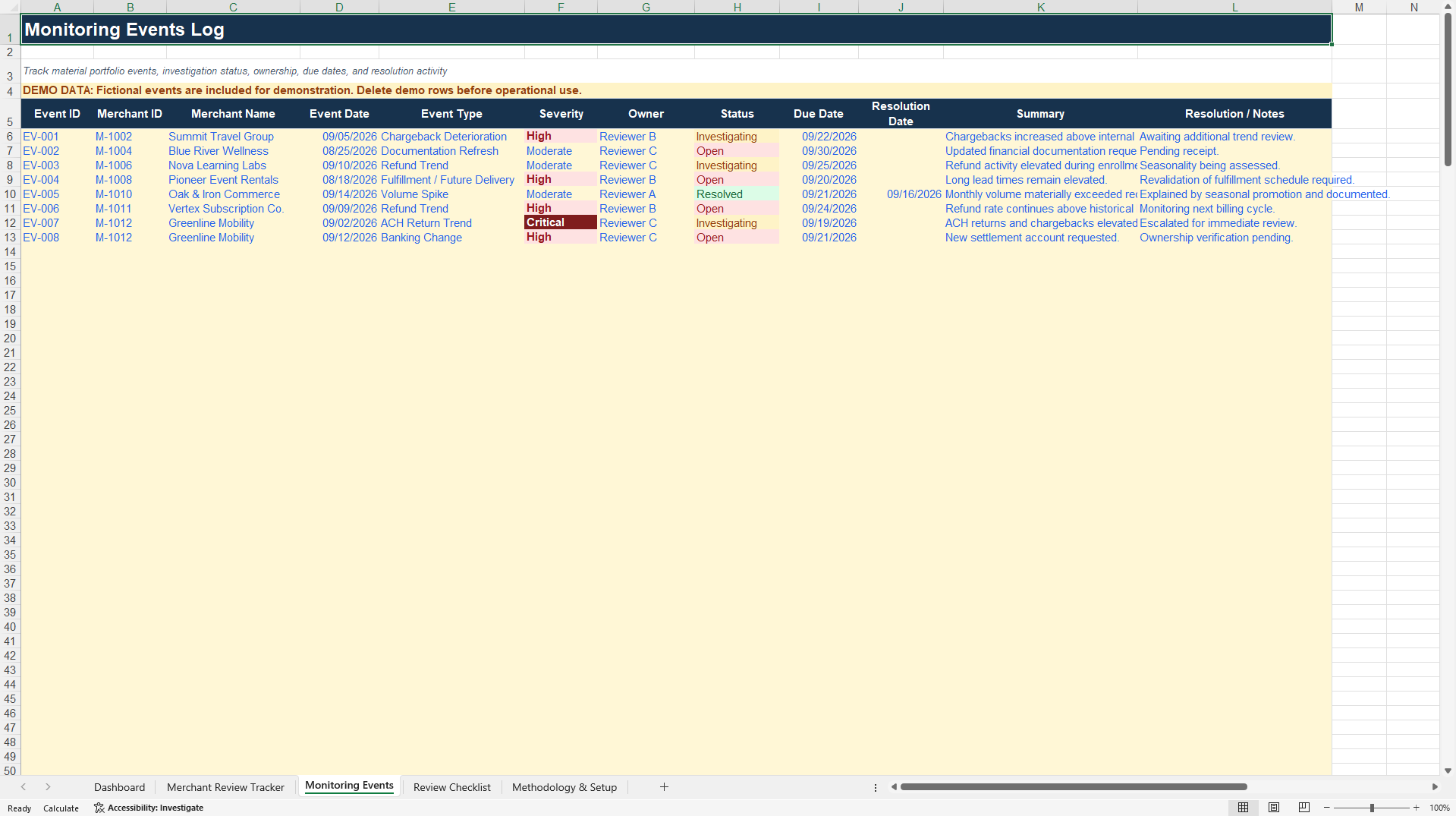 Merchant Periodic Review and Monitoring Tracker (Excel template (XLSX)) Preview Image
