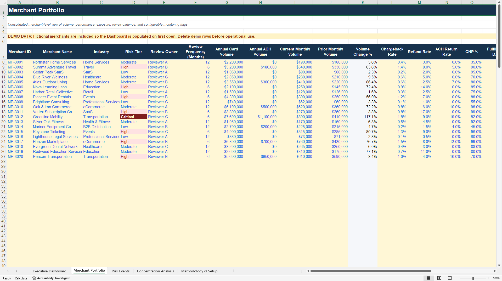 Merchant Portfolio Risk Dashboard (Excel template (XLSX)) Preview Image