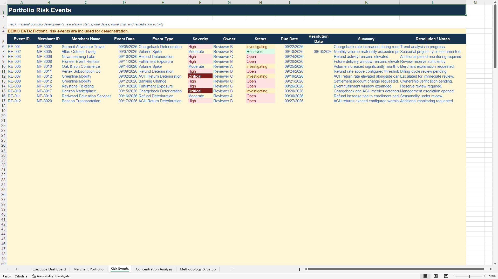 Merchant Portfolio Risk Dashboard (Excel template (XLSX)) Preview Image