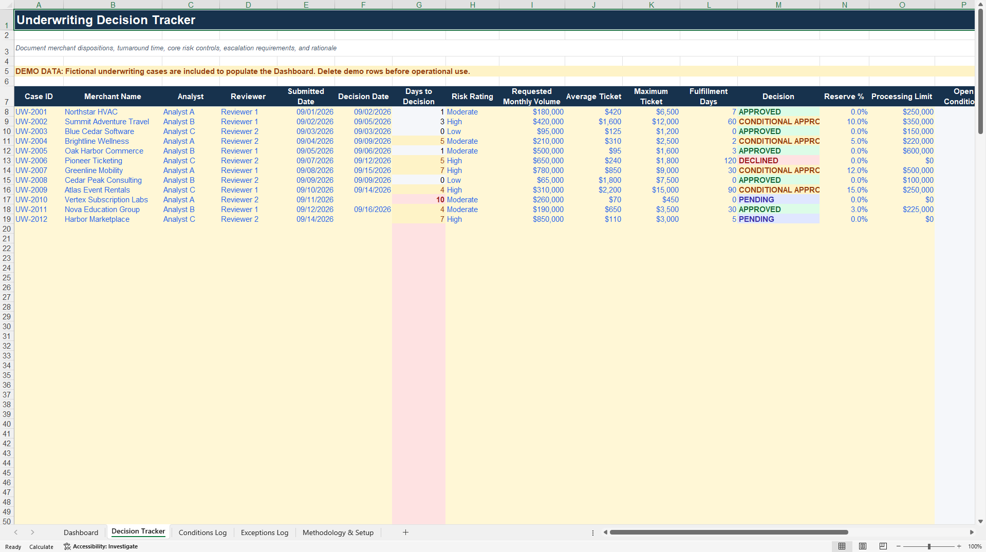 Underwriting Decision and Approval Conditions Tracker (Excel template (XLSX)) Preview Image