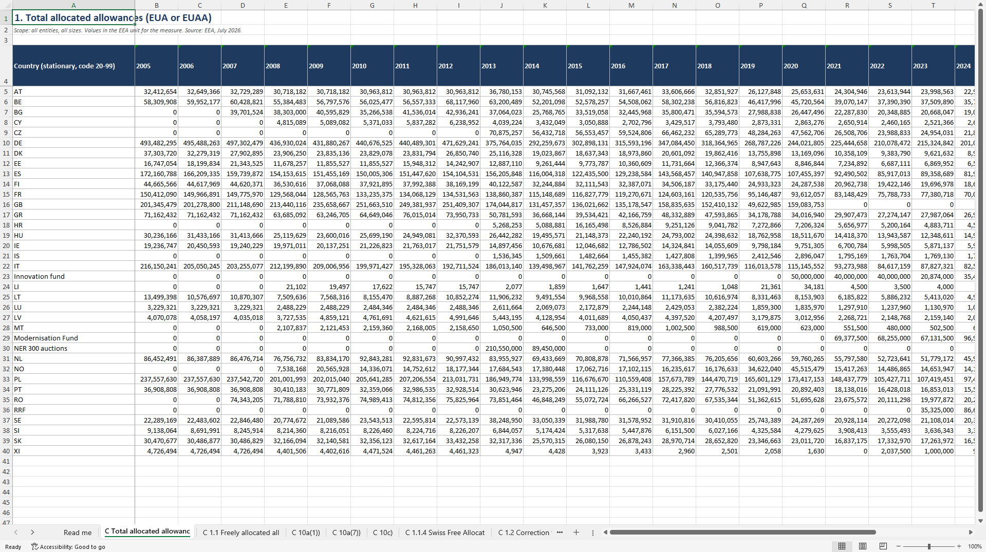 EU ETS by Country and Activity 2005 to 2025 (Excel template (XLSX)) Preview Image
