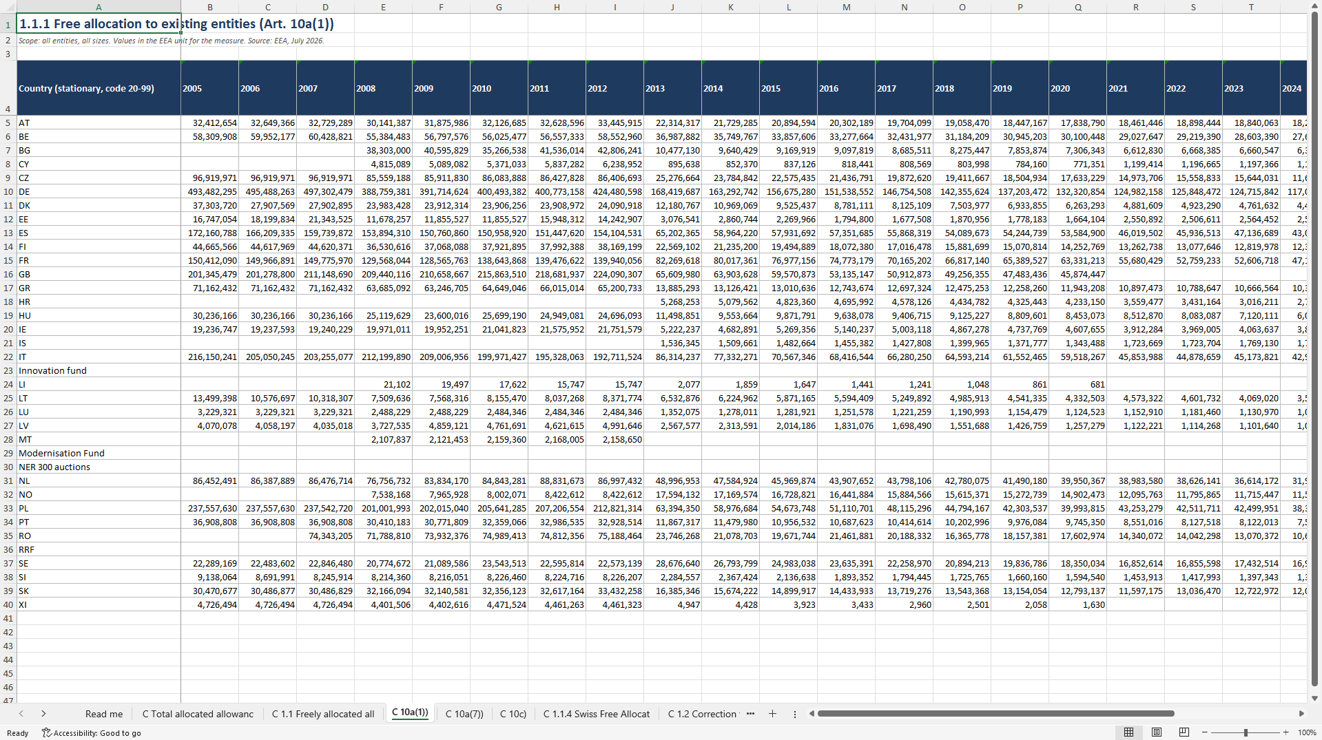 EU ETS by Country and Activity 2005 to 2025 (Excel template (XLSX)) Preview Image