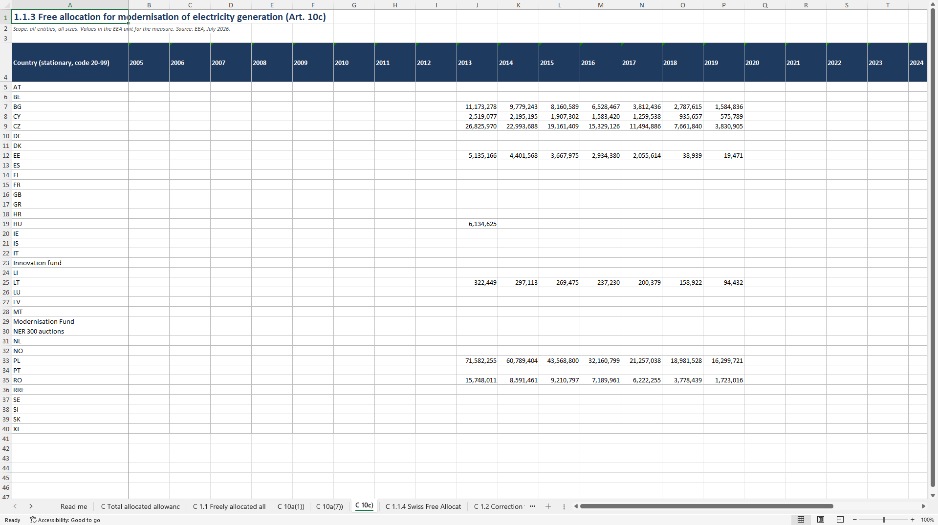 EU ETS by Country and Activity 2005 to 2025 (Excel template (XLSX)) Preview Image