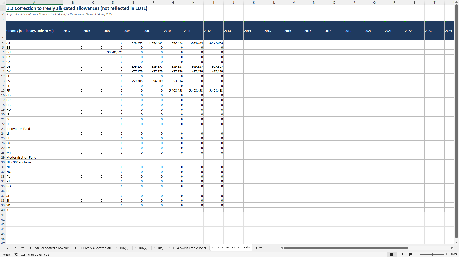 EU ETS by Country and Activity 2005 to 2025 (Excel template (XLSX)) Preview Image