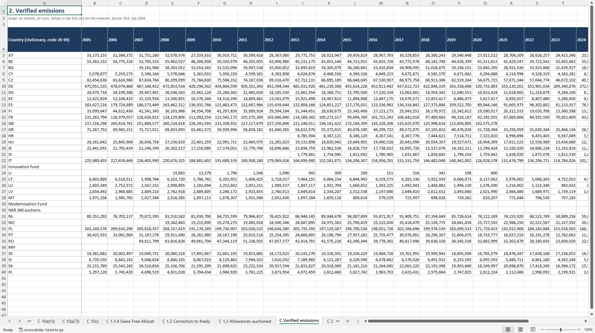 EU ETS by Country and Activity 2005 to 2025 (Excel template (XLSX)) Preview Image