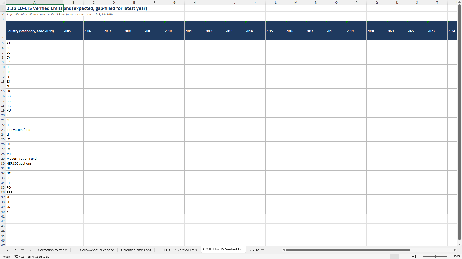 EU ETS by Country and Activity 2005 to 2025 (Excel template (XLSX)) Preview Image