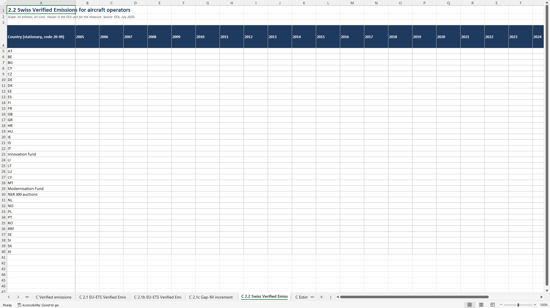 EU ETS by Country and Activity 2005 to 2025 (Excel template (XLSX)) Preview Image