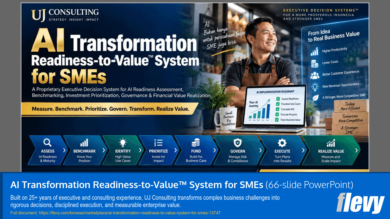 AI Transformation Readiness-to-Value™ System for SMEs (66-slide PPT PowerPoint presentation template (PPTX)) Preview Image