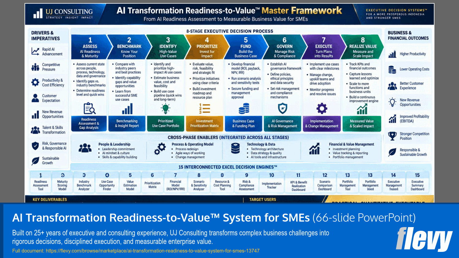 AI Transformation Readiness-to-Value™ System for SMEs (66-slide PPT PowerPoint presentation template (PPTX)) Preview Image
