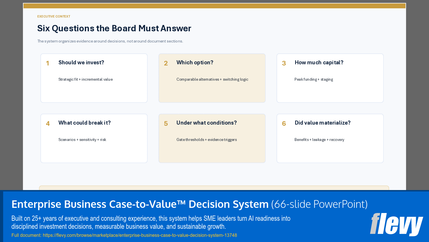 Enterprise Business Case-to-Value™ Decision System (66-slide PPT PowerPoint presentation template (PPTX)) Preview Image