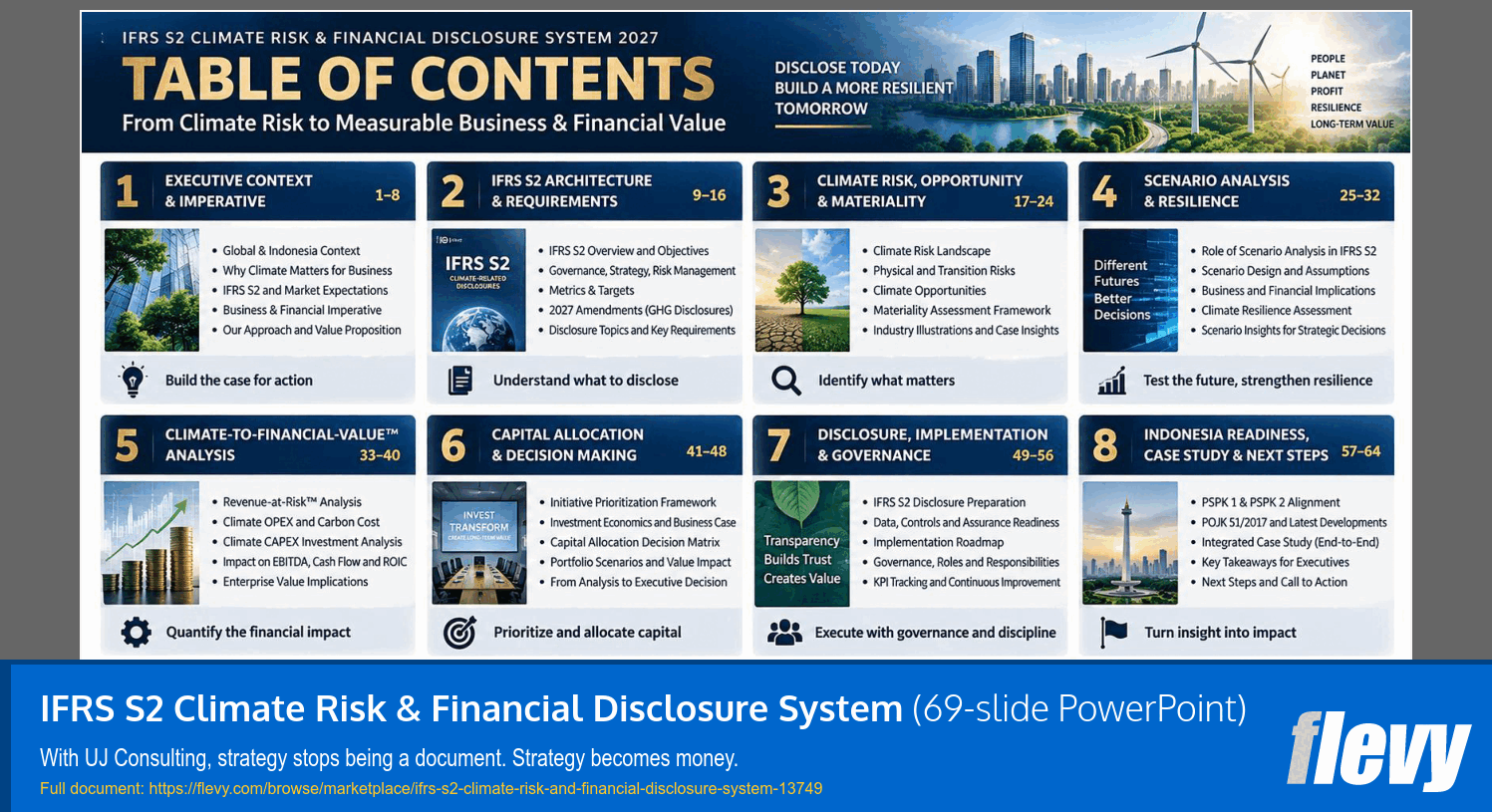 IFRS S2 Climate Risk & Financial Disclosure System (69-slide PPT PowerPoint presentation template (PPTX)) Preview Image