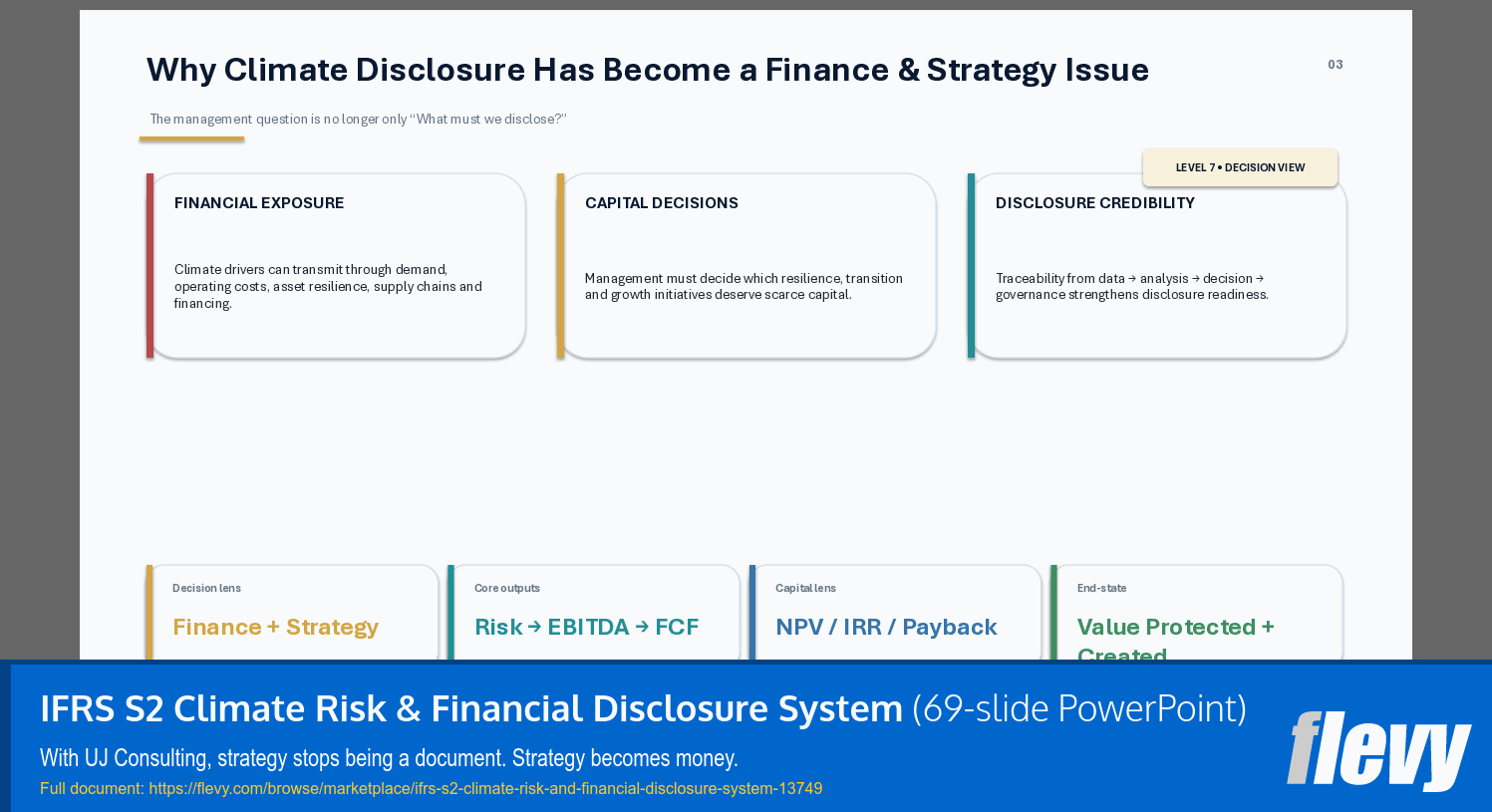 IFRS S2 Climate Risk & Financial Disclosure System (69-slide PPT PowerPoint presentation template (PPTX)) Preview Image