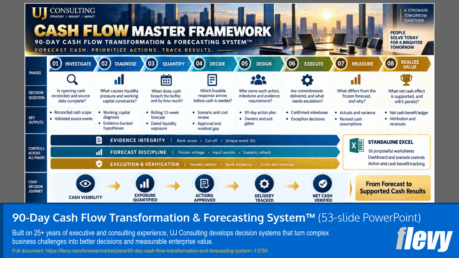 90-Day Cash Flow Transformation & Forecasting System™ (53-slide PPT PowerPoint presentation template (PPTX)) Preview Image