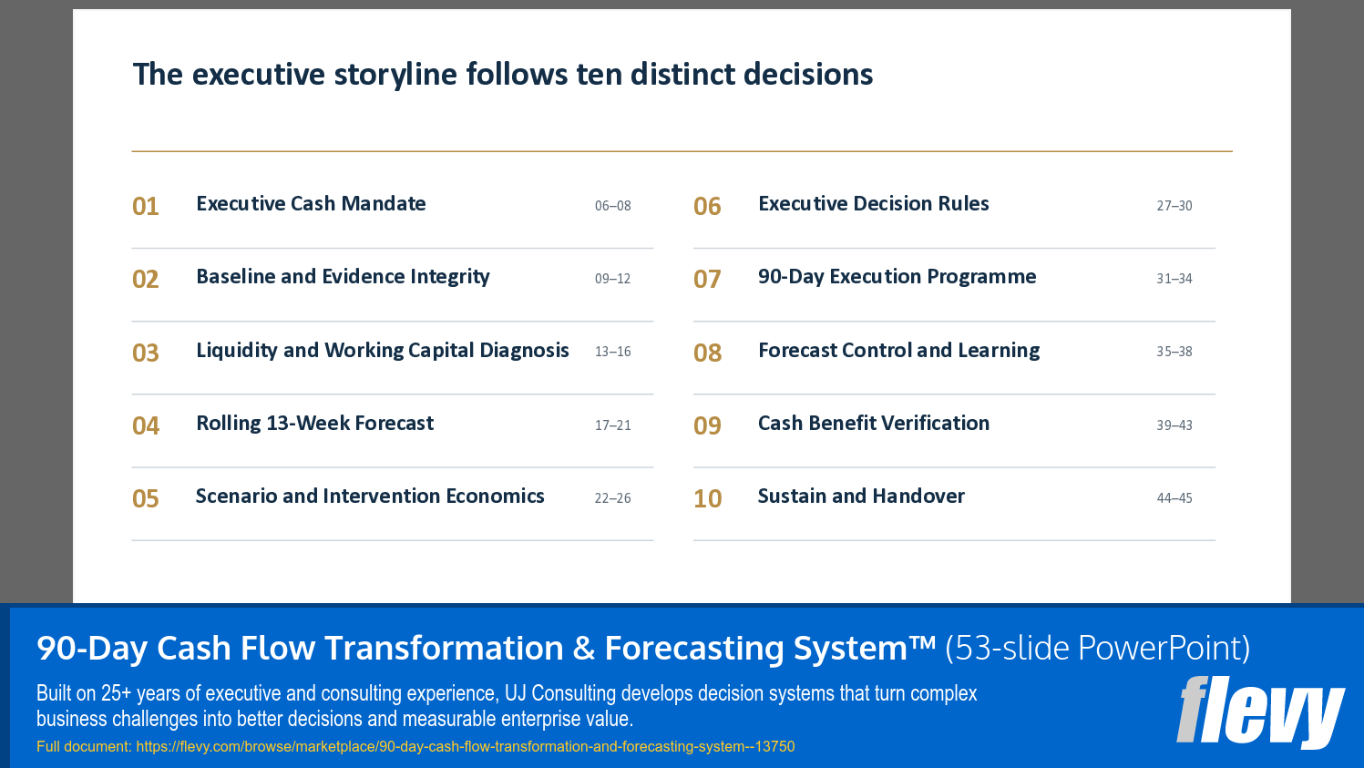 90-Day Cash Flow Transformation & Forecasting System™ (53-slide PPT PowerPoint presentation template (PPTX)) Preview Image