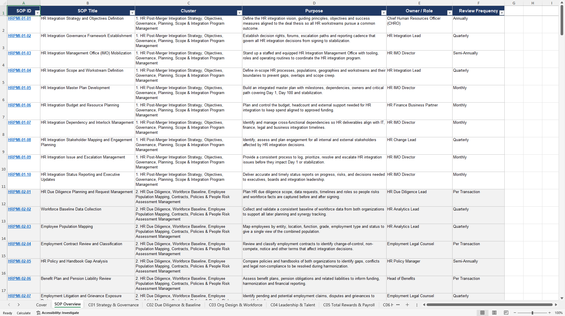 100+ HR Post-Merger Integration SOPs (Excel template (XLSX)) Preview Image