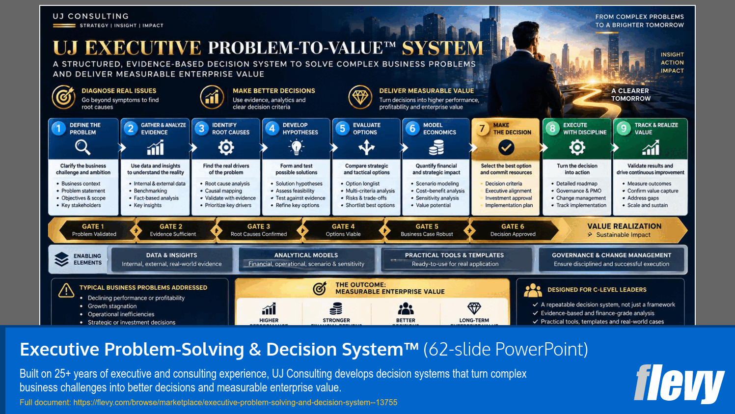 Executive Problem-Solving & Decision System™ (62-slide PPT PowerPoint presentation template (PPTX)) Preview Image