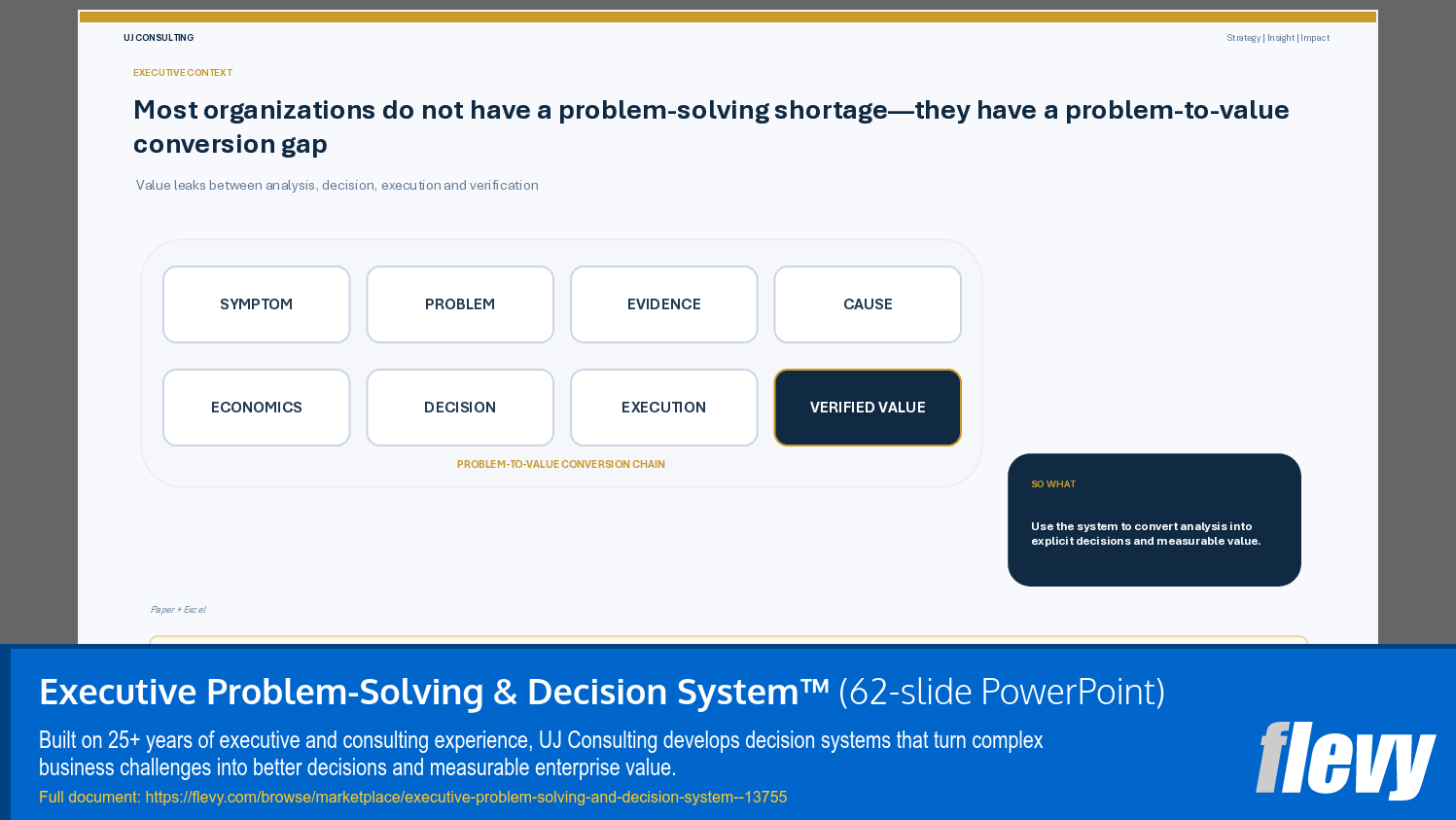 Executive Problem-Solving & Decision System™ (62-slide PPT PowerPoint presentation template (PPTX)) Preview Image