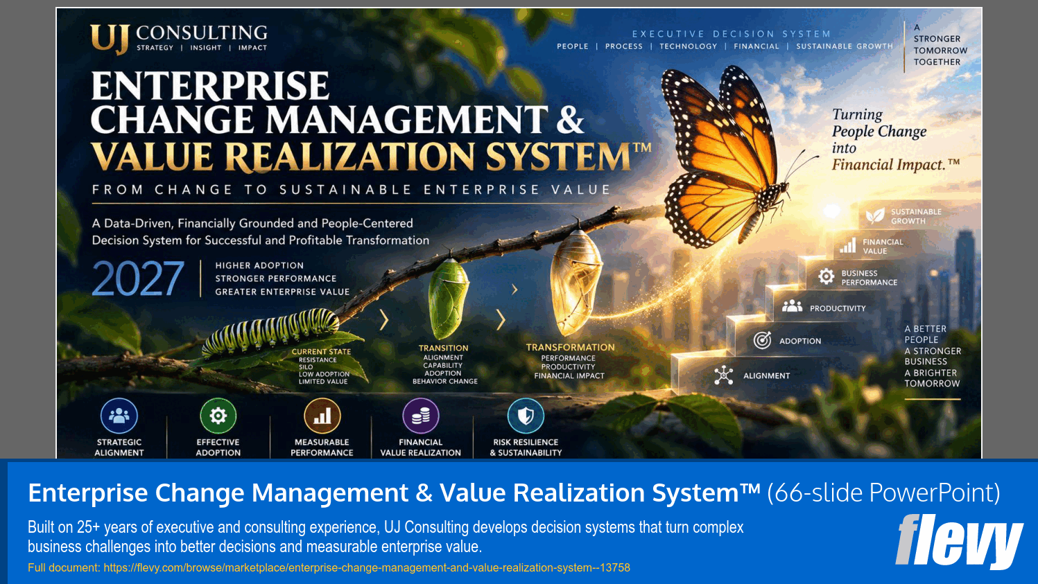 Enterprise Change Management & Value Realization System™ (66-slide PPT PowerPoint presentation template (PPTX)) Preview Image