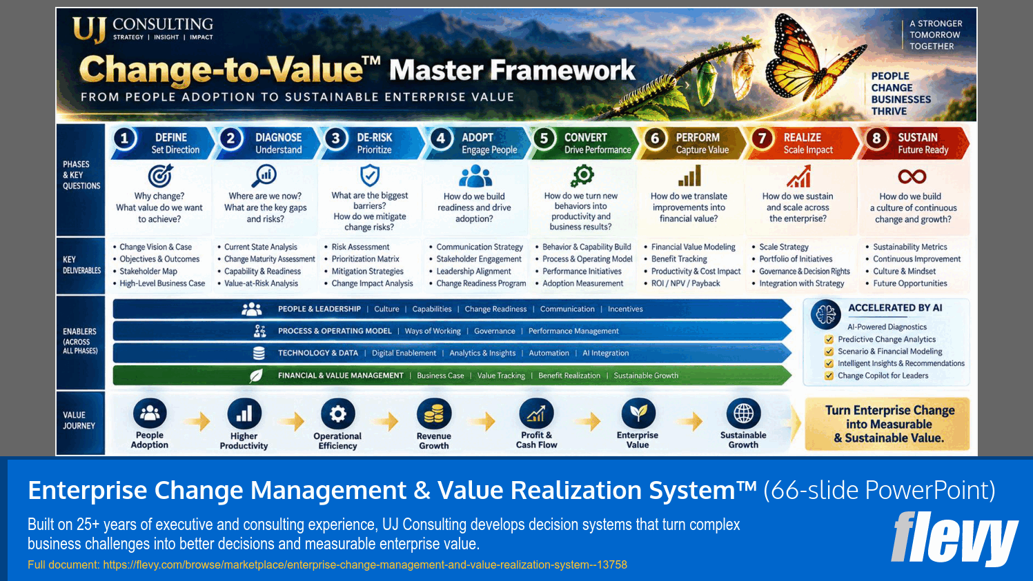 Enterprise Change Management & Value Realization System™ (66-slide PPT PowerPoint presentation template (PPTX)) Preview Image