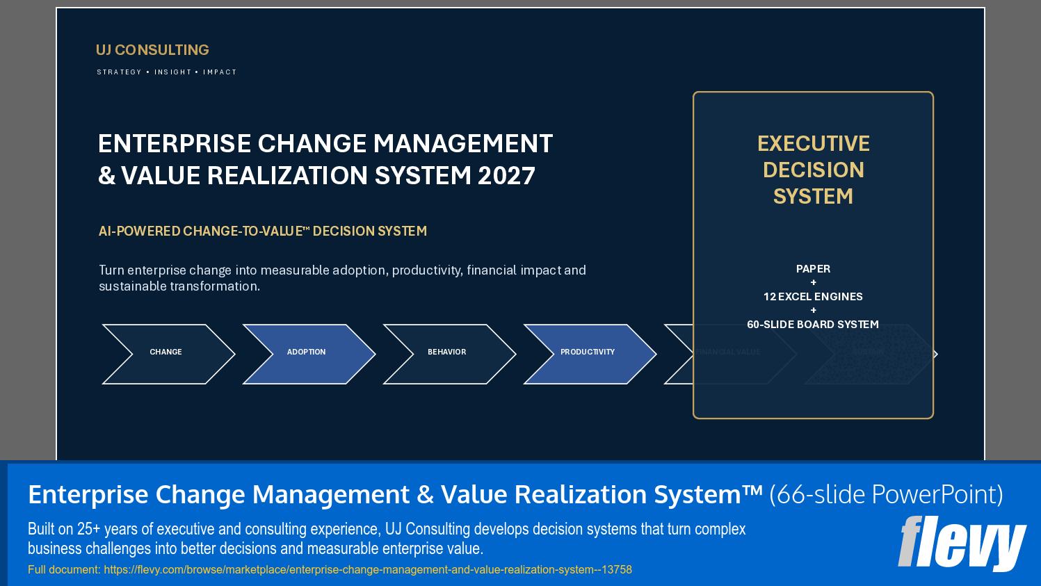 Enterprise Change Management & Value Realization System™ (66-slide PPT PowerPoint presentation template (PPTX)) Preview Image