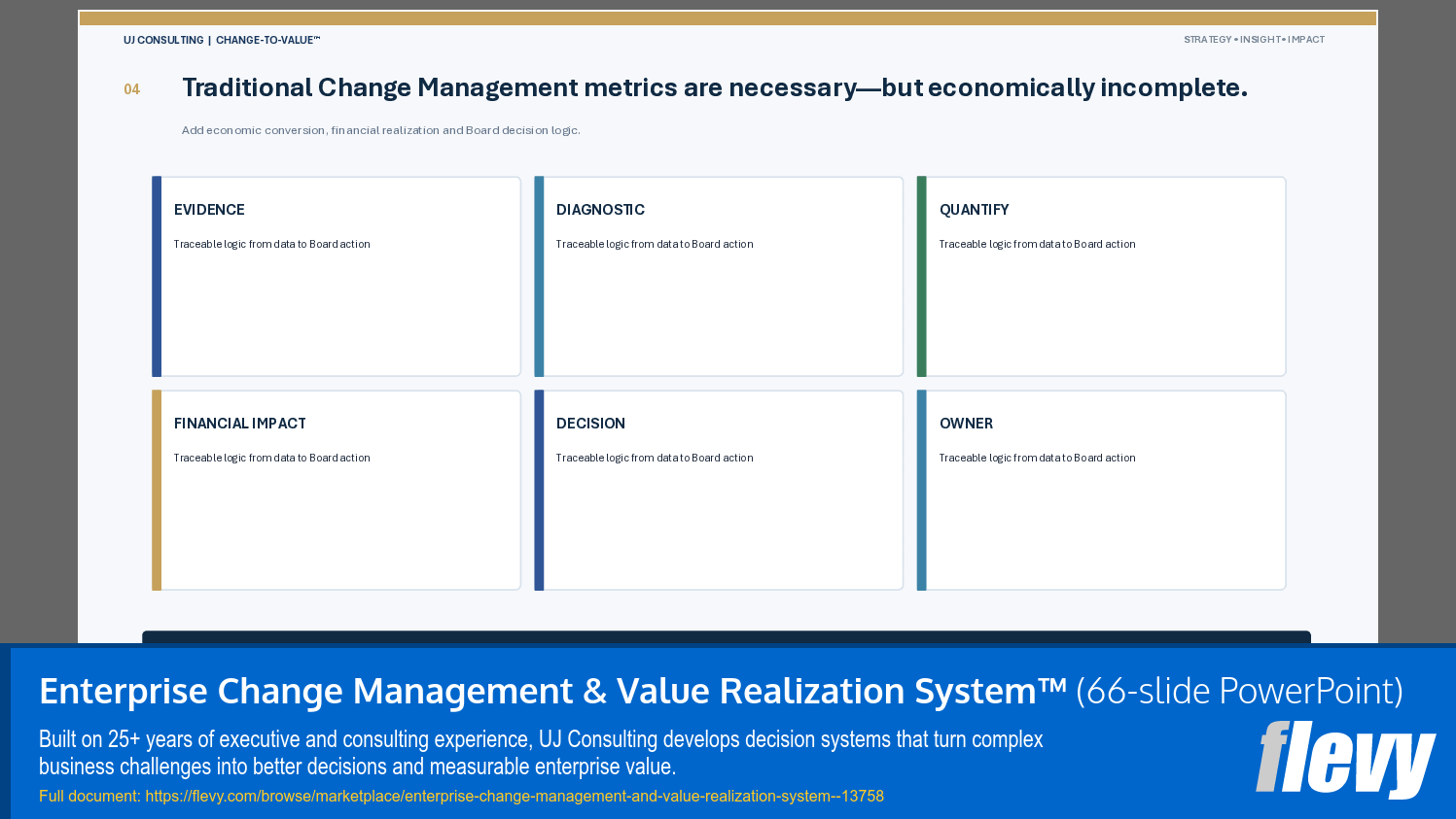Enterprise Change Management & Value Realization System™ (66-slide PPT PowerPoint presentation template (PPTX)) Preview Image