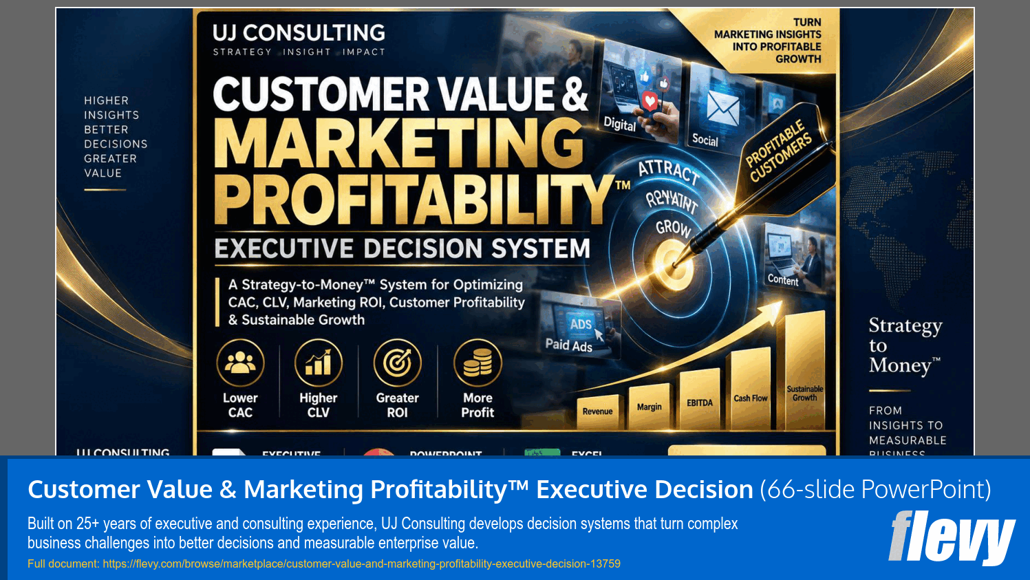 Customer Value & Marketing Profitability Decision System (66-slide PPT PowerPoint presentation template (PPTX)) Preview Image