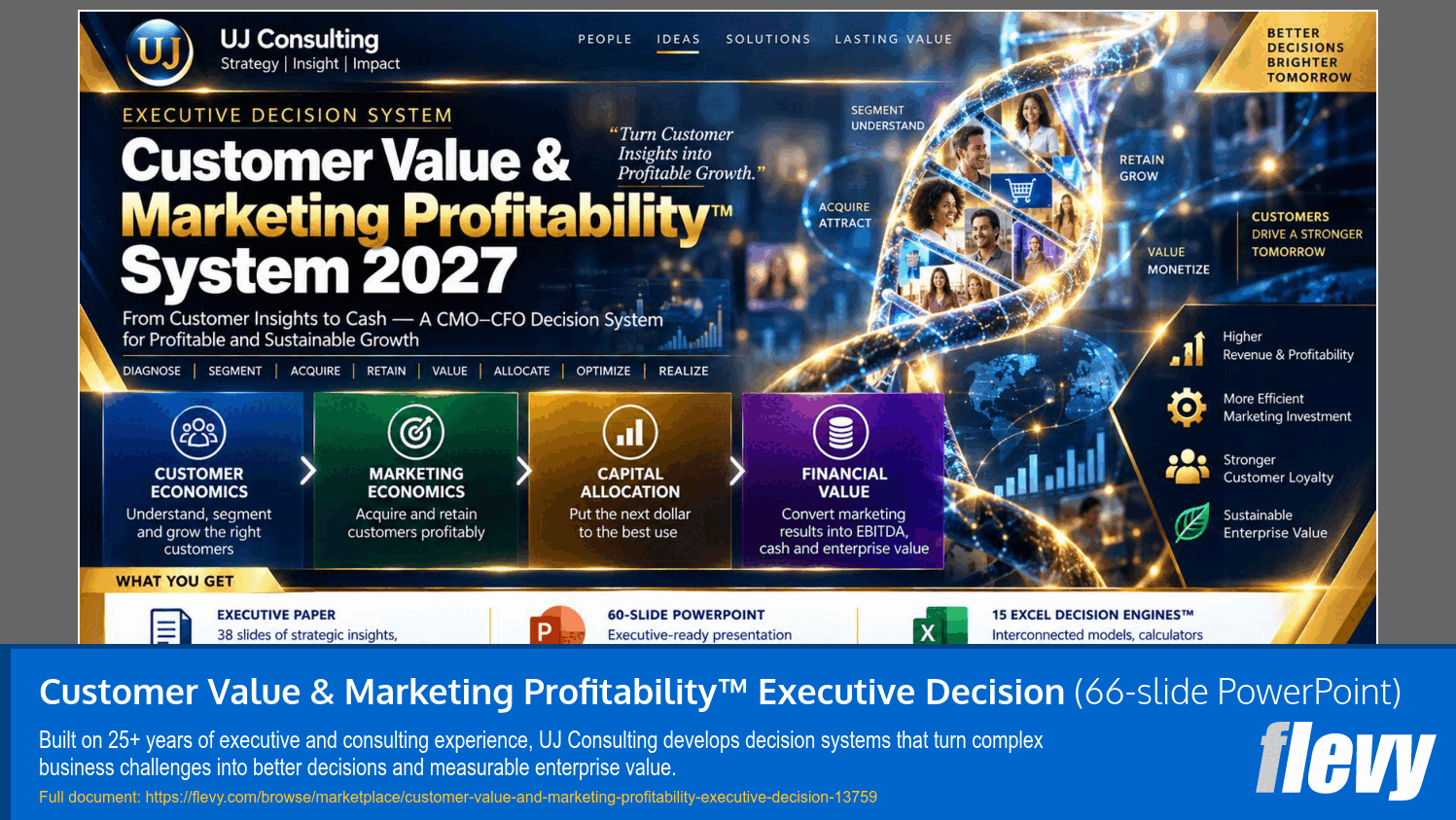 Customer Value & Marketing Profitability Decision System (66-slide PPT PowerPoint presentation template (PPTX)) Preview Image