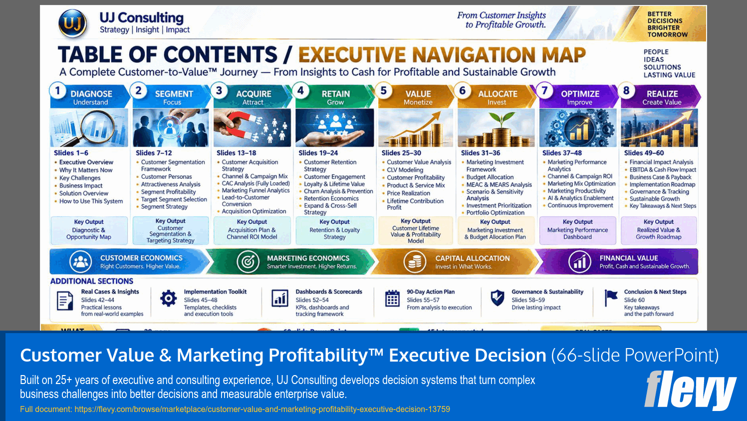 Customer Value & Marketing Profitability Decision System (66-slide PPT PowerPoint presentation template (PPTX)) Preview Image
