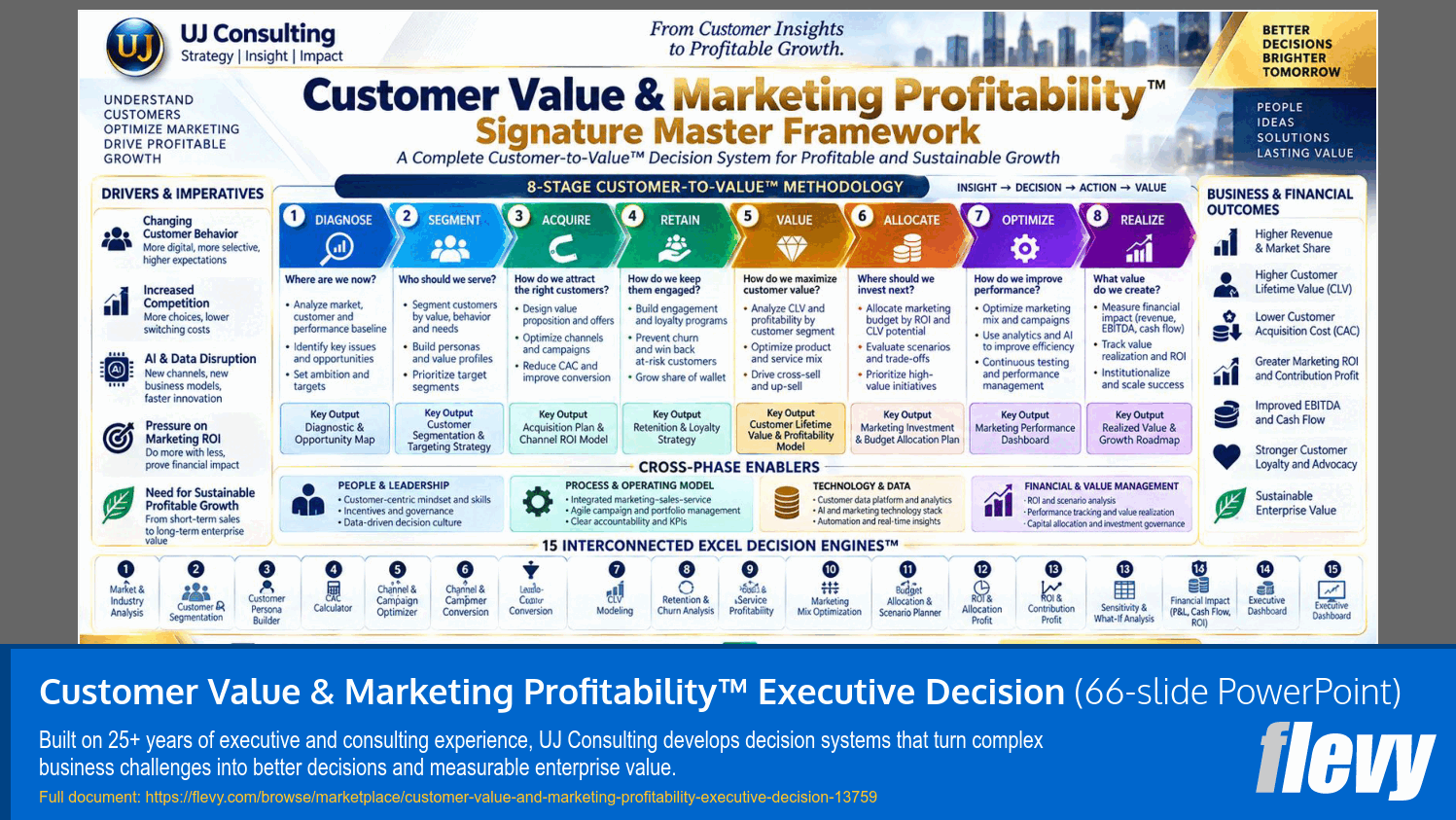 Customer Value & Marketing Profitability Decision System (66-slide PPT PowerPoint presentation template (PPTX)) Preview Image
