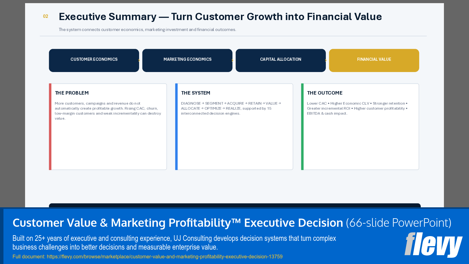 Customer Value & Marketing Profitability Decision System (66-slide PPT PowerPoint presentation template (PPTX)) Preview Image