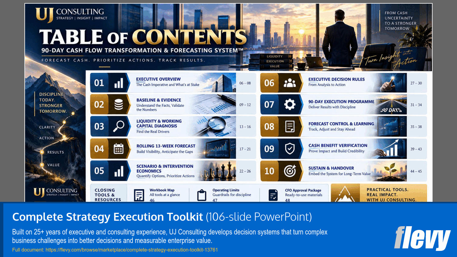Complete Strategy Execution Toolkit (106-slide PPT PowerPoint presentation template (PPTX)) Preview Image