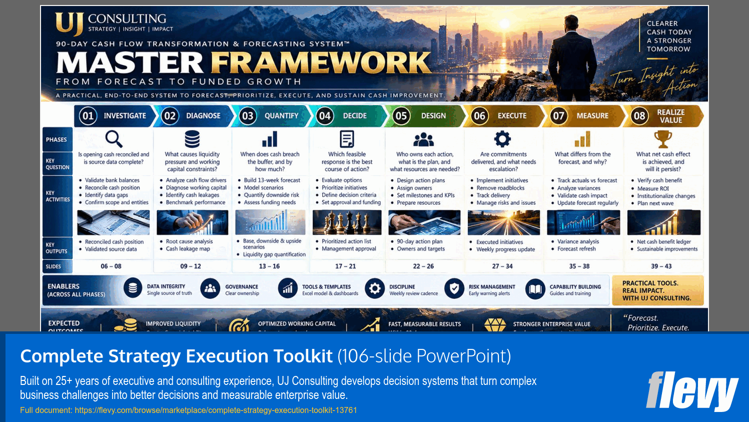 Complete Strategy Execution Toolkit (106-slide PPT PowerPoint presentation template (PPTX)) Preview Image