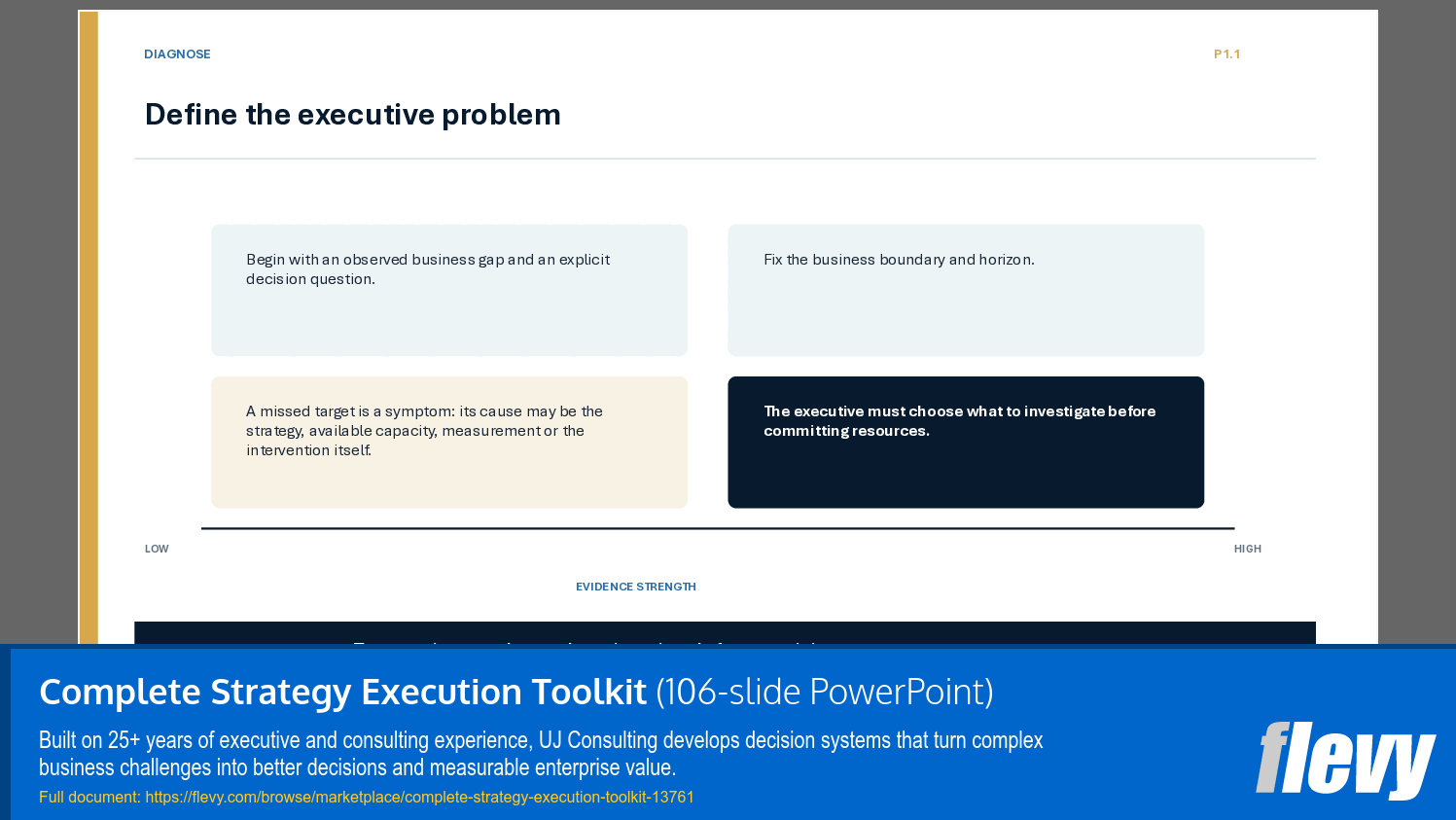 Complete Strategy Execution Toolkit (106-slide PPT PowerPoint presentation template (PPTX)) Preview Image