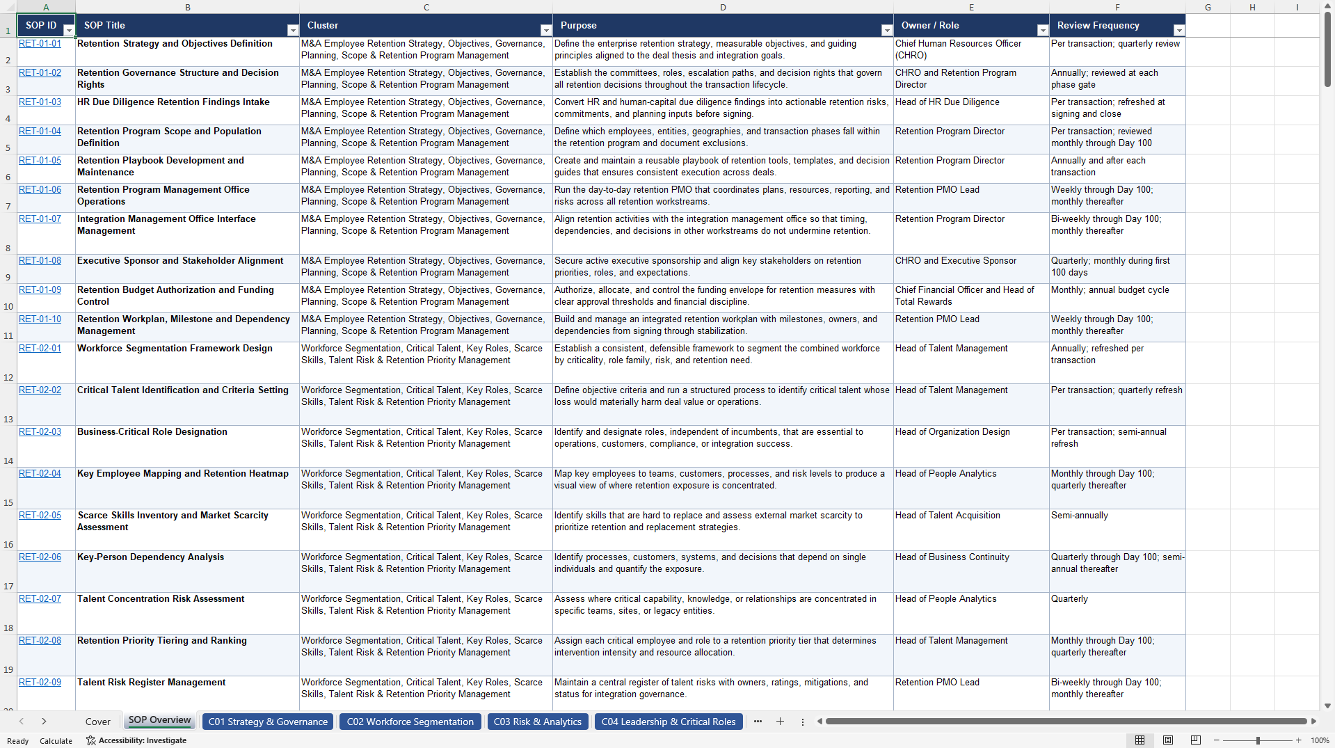 100+ M&A Employee Retention SOPs (Excel template (XLSX)) Preview Image