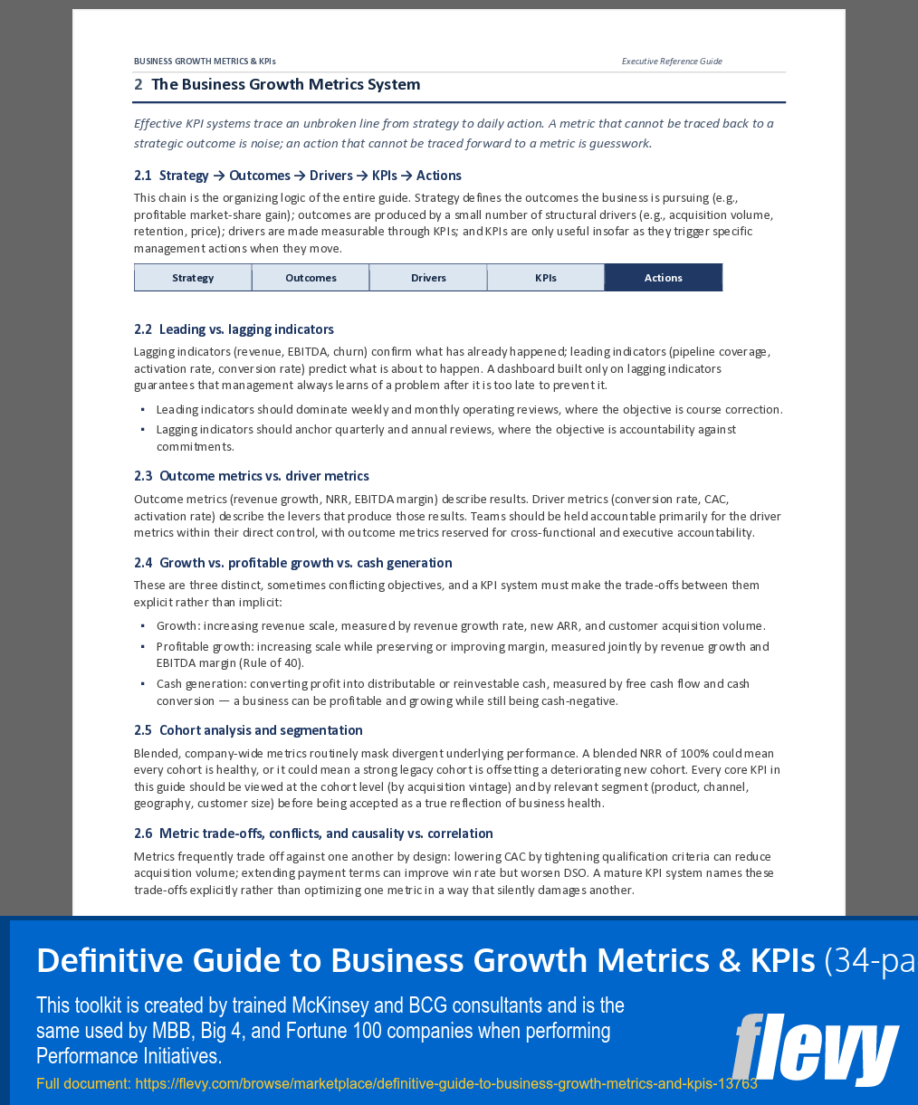 Definitive Guide to Business Growth Metrics & KPIs (34-page Word document) Preview Image