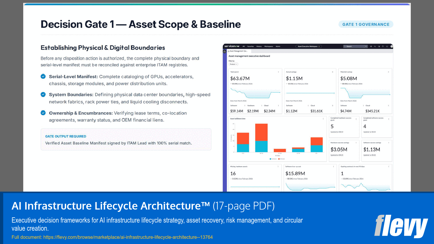 AI Infrastructure Lifecycle Architecture™ (17-page PDF document) Preview Image