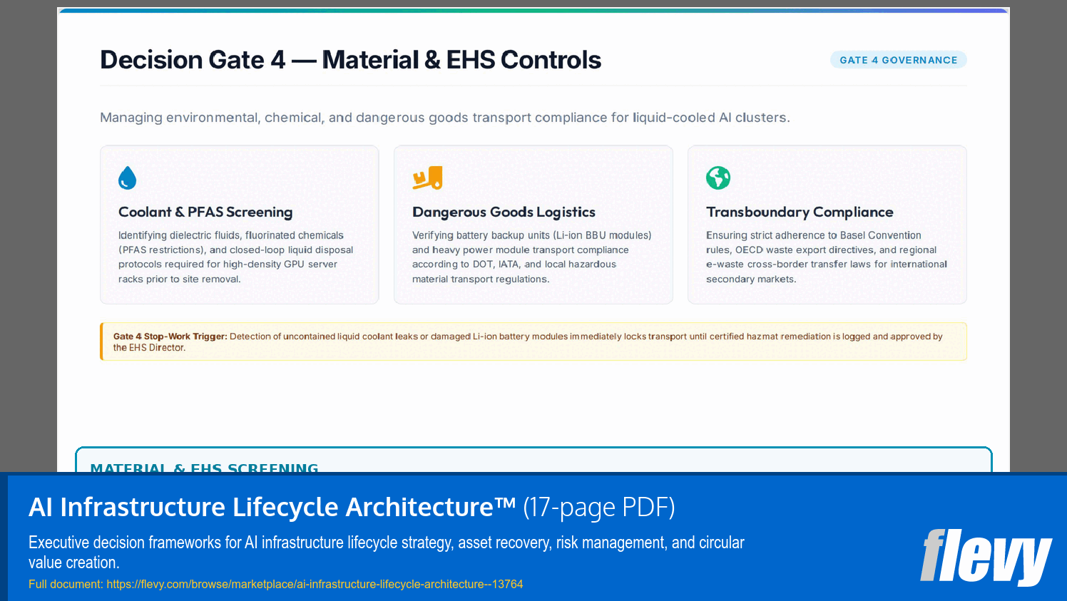 AI Infrastructure Lifecycle Architecture™ (17-page PDF document) Preview Image