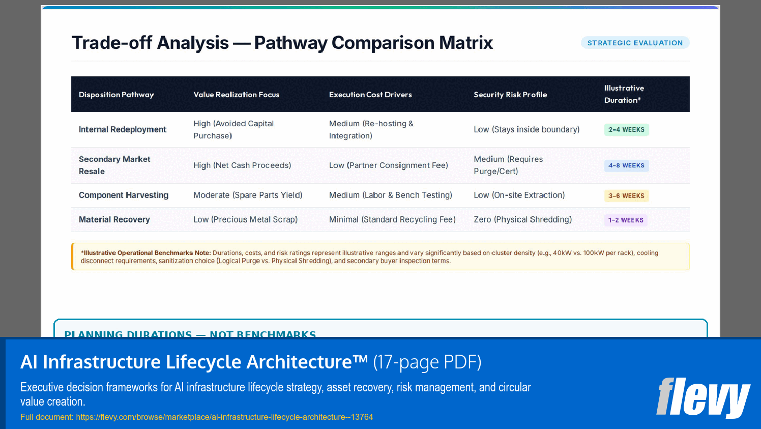 AI Infrastructure Lifecycle Architecture™ (17-page PDF document) Preview Image