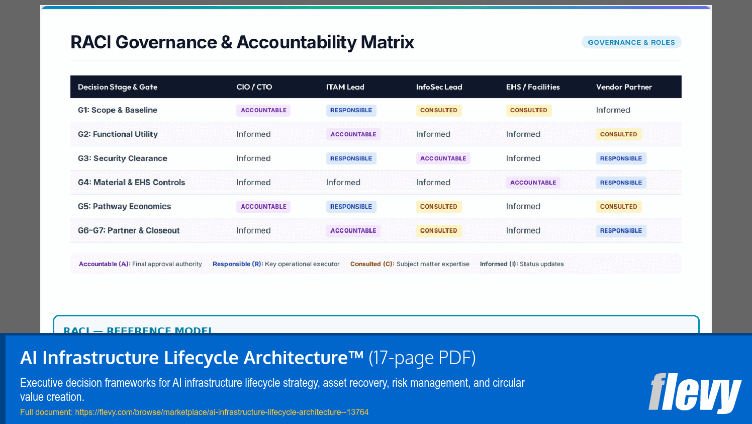 AI Infrastructure Lifecycle Architecture™ (17-page PDF document) Preview Image