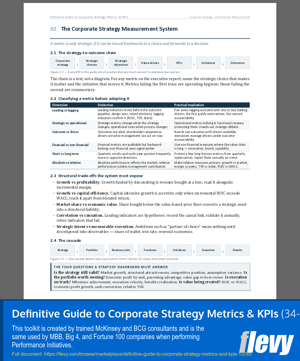 Definitive Guide to Corporate Strategy Metrics & KPIs (34-page Word document) Preview Image