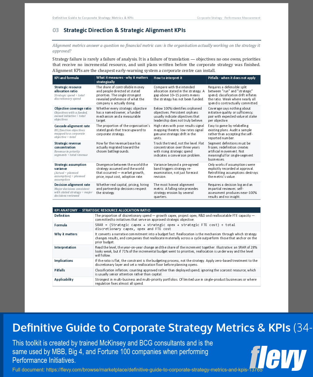 Definitive Guide to Corporate Strategy Metrics & KPIs (34-page Word document) Preview Image