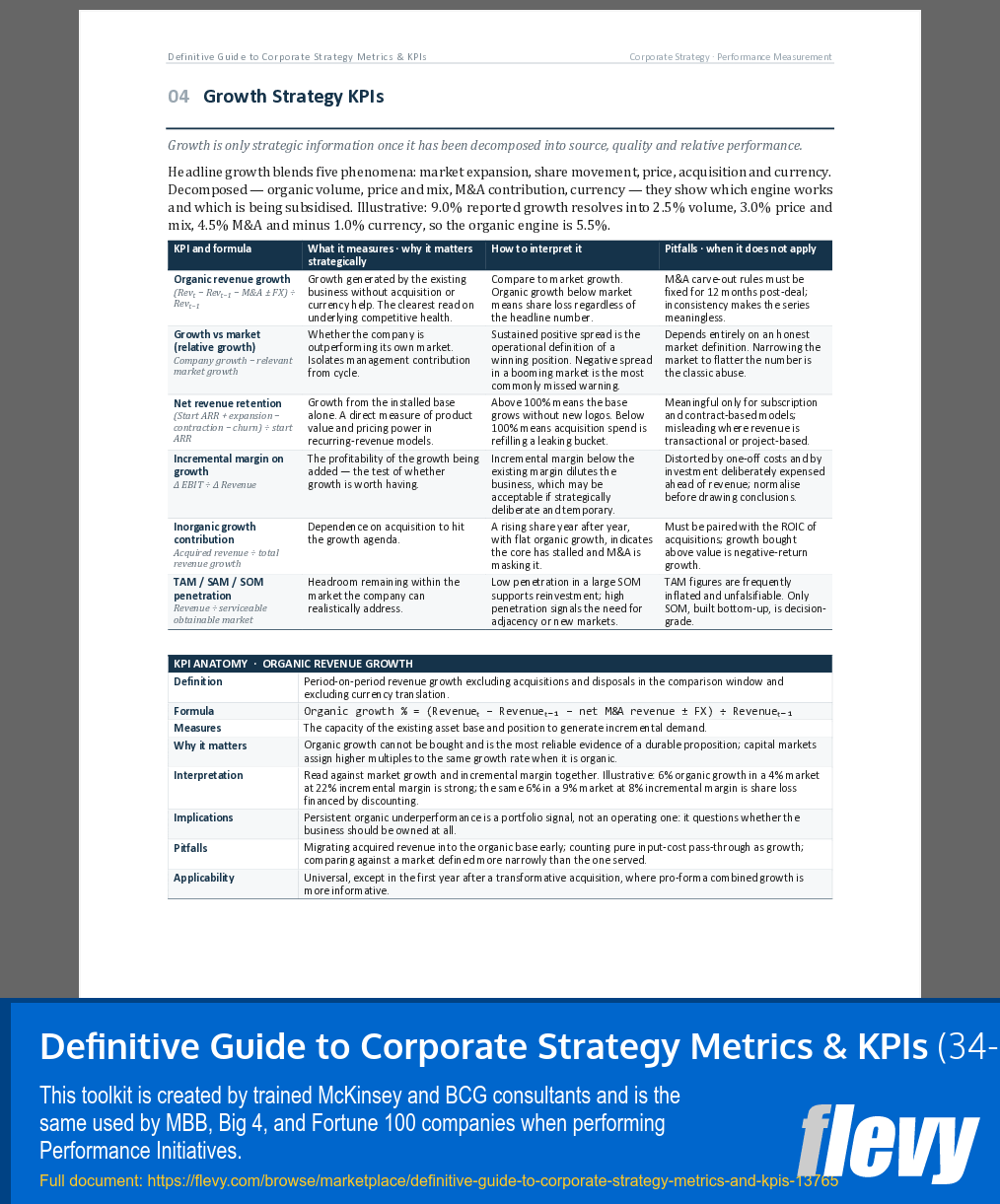 Definitive Guide to Corporate Strategy Metrics & KPIs (34-page Word document) Preview Image