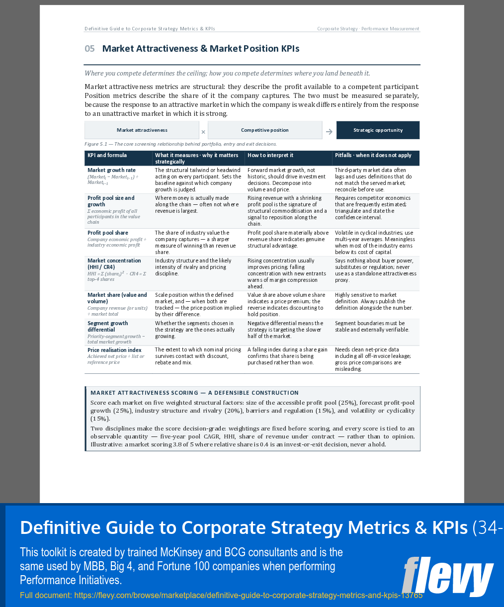 Definitive Guide to Corporate Strategy Metrics & KPIs (34-page Word document) Preview Image