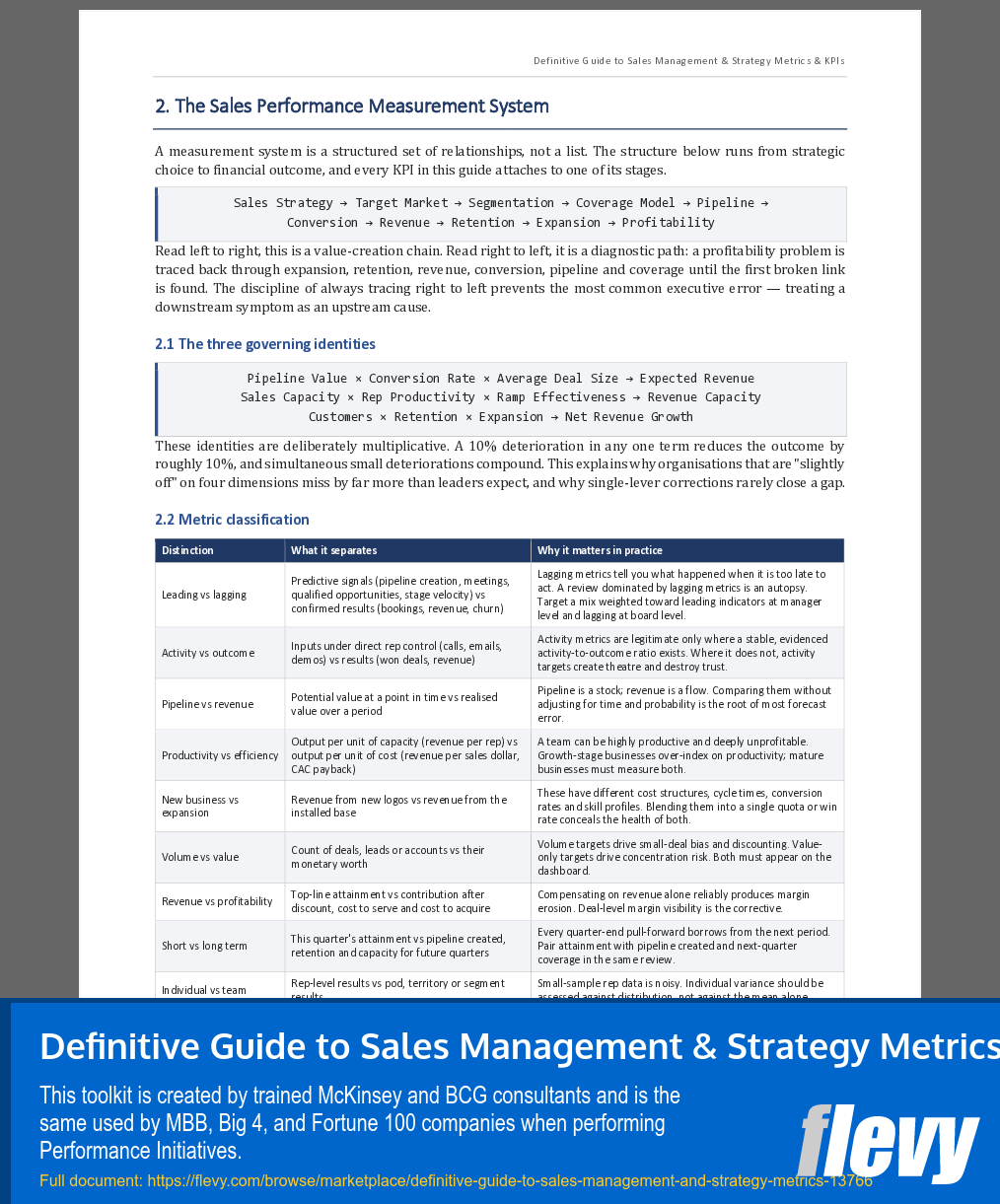 Definitive Guide to Sales Management & Strategy Metrics (33-page Word document) Preview Image