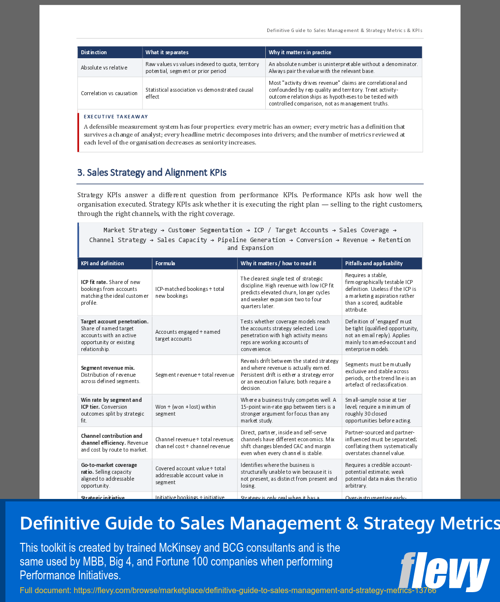 Definitive Guide to Sales Management & Strategy Metrics (33-page Word document) Preview Image