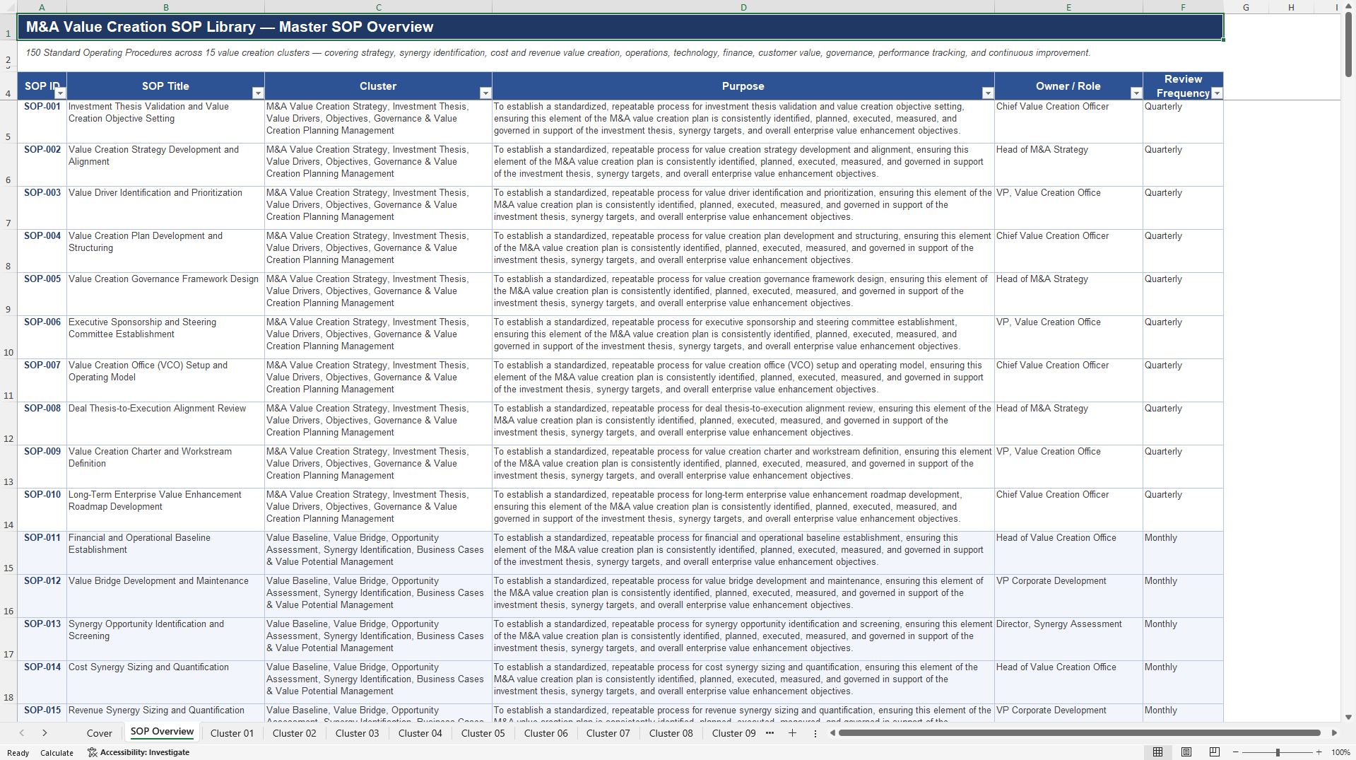 100+ M&A Value Creation SOPs (Excel template (XLSX)) Preview Image