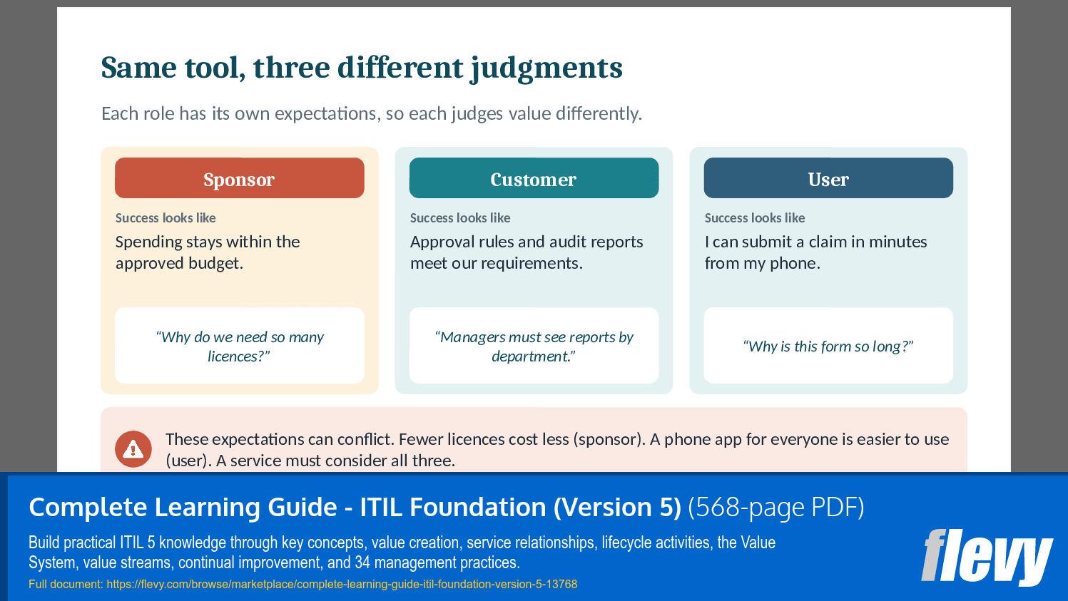 Complete Learning Guide - ITIL Foundation (Version 5) (568-page PDF document) Preview Image