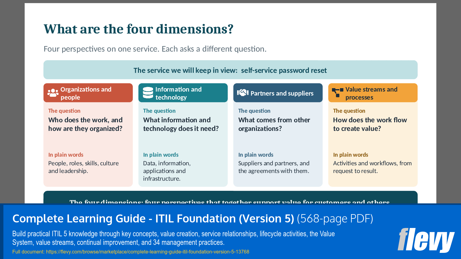 Complete Learning Guide - ITIL Foundation (Version 5) (568-page PDF document) Preview Image
